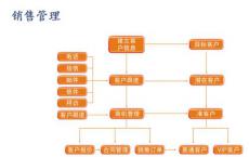 管理程序可以成为一台服务器上管理多个虚拟机的经济高效