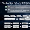 新的AWS Chatbot使用Slack向DevOps团队标记系统警报