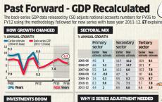 GDP背景数据Niti Aayog的角色引起了人们的注意