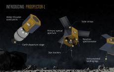 小行星矿工Deep Space将于2020年启动首个商业任务