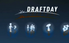 DraftDay为每日幻想体育网站筹集了875 000美元