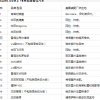 Cars.com排在15位 美国最佳汽车之列 结果令人惊讶