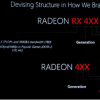 评测AMD RX400怎么样以及内存涨价原因