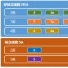 今天为大家科普下六款主流5G芯片有什么区别