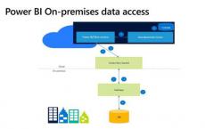 借助其Cloud Application Gateway技术初创公司采用行为方式来保护云