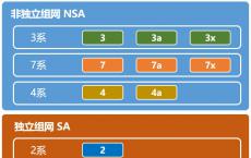 今天为大家科普下六款主流5G芯片有什么区别