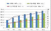 印度的互联网用户数量将达到3.02亿通过研究得出了这一结论