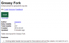 Greasy Fork是Userstyles.org的创建者所替代的Userscript.org
