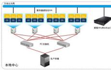 全面控制和实时查看数据中心的物理和虚拟数据中心日常工作量