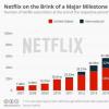 大多数Netflix用户都不打算订阅AppleTV 