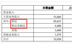 机票卖出白菜价网友表示四舍五入等于不要钱