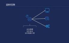 如何尽可能长时间地保持Cronios处于活动状态方面