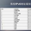 企业需要确保使用IPv6地址的用户可以访问其网站