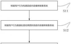 HideLabels12将在主屏幕上隐藏应用程序图标标签