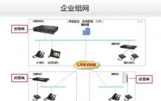 托管和云服务专家Parallels宣布引入云基础架构和托管的PBX平台