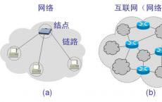 Internet上的各种类型的大量用户可能不会注意到其地址的任何更改