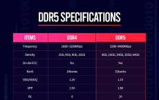 DDR5和USB 4.0将在2022年成为主流