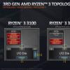 AMD Ryzen 3 3300X 3100 CPU的首次试用测评