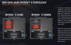 AMD Ryzen 3 3300X 3100 CPU的首次试用测评