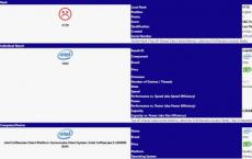 Intel Xe DG1图形出现在SiSoftware数据库中