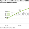 NVIDIA和AMD计划在20年第三季度发布新的GPU