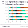 GlobalData表示数字技术是跨行业转型的主要原因